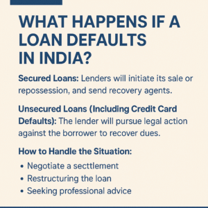 Loan Default