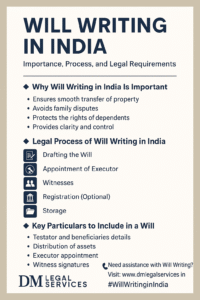 Will Writing in India – Importance, Process & Legal Requirements | DM Legal Services