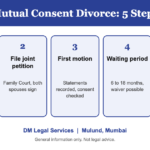 Mutual consent divorce process in 5 steps: settle terms, file joint petition, first motion, waiting period, second motion and decree