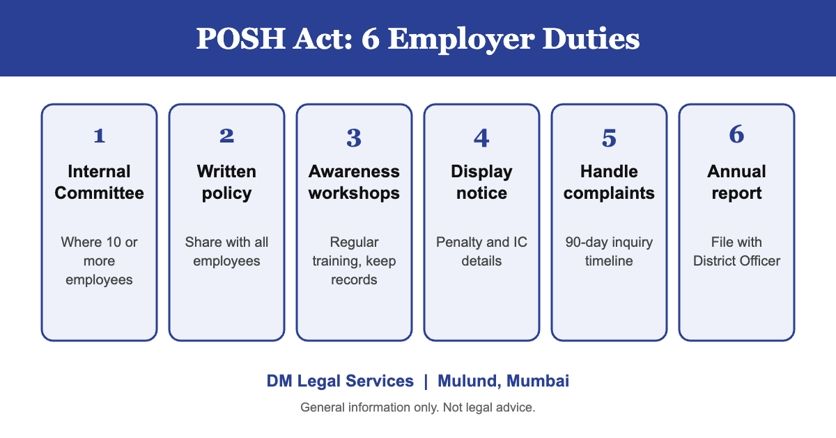 POSH Act employer duties in 6 steps: Internal Committee, policy, awareness workshops, notice, complaint handling and annual report